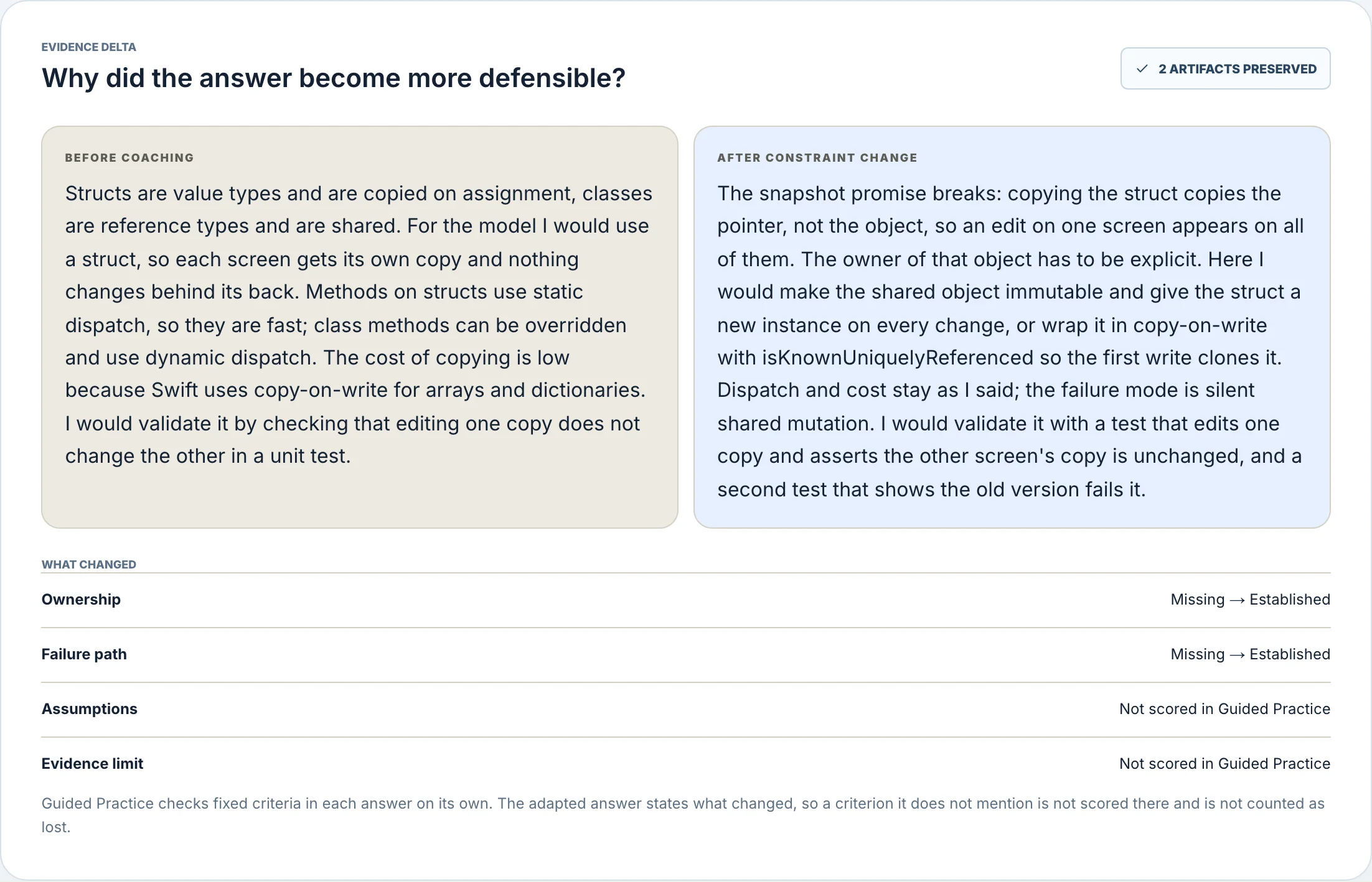 Evidence delta from a real Guided Practice mission: the first answer, the answer after one constraint changed, and the criteria that moved from missing to established